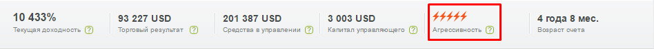 что такое памм счета