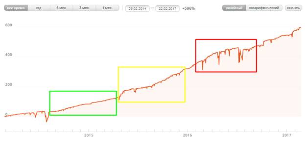 как заработать на памм счетах