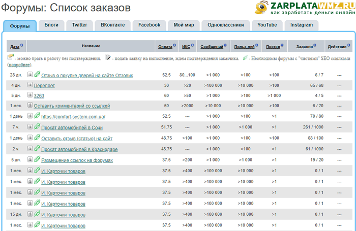 Биржа заданий по написанию текста за деньги. Биржа заданий.