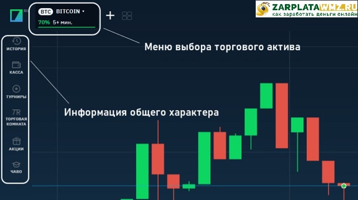 Выбор торгового актива на Binarium