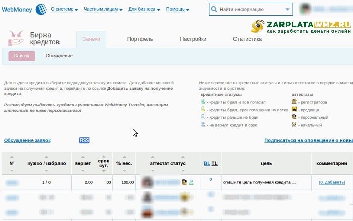 Кредитная биржа Webmoney