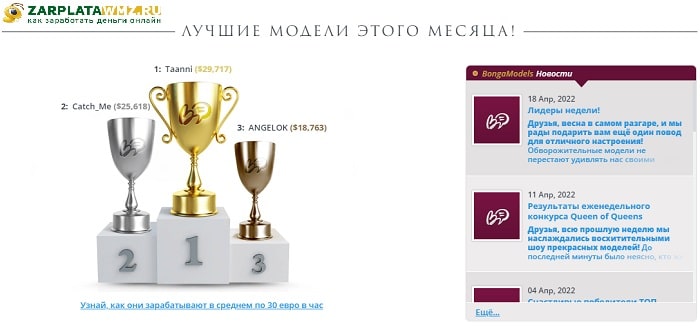 Лучшие модели месяца на Bongacams